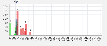 Trading Bougainville Copper (ADRs) 867948 558871