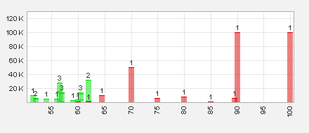 Trading Bougainville Copper (ADRs) 867948 577741
