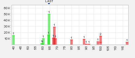 Trading Bougainville Copper (ADRs) 867948 558552