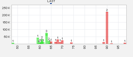 BOUGAINVILLE (852652) 556689