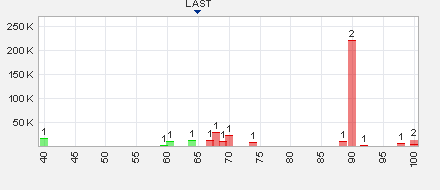 Trading Bougainville Copper (ADRs) 867948 556835