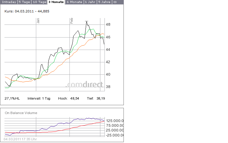 Deutsche Bank (moderiert) 386066