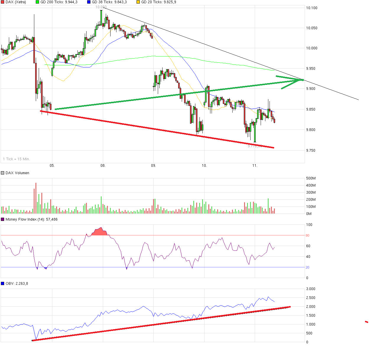 QuoVadisDax - das Original - Nachfolgethread 780870
