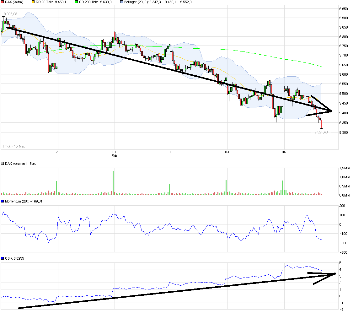 QuoVadisDax - das Original - Nachfolgethread 891241
