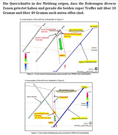 Troy Res- Top Goldproduzent Profit A$16.7 Million 1081870