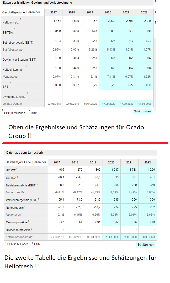 Ocado versus Hellofresh ! 1202115