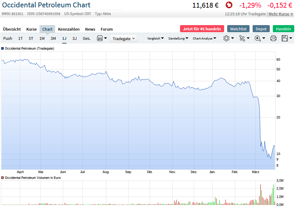 Ein bischen OXY 1169163