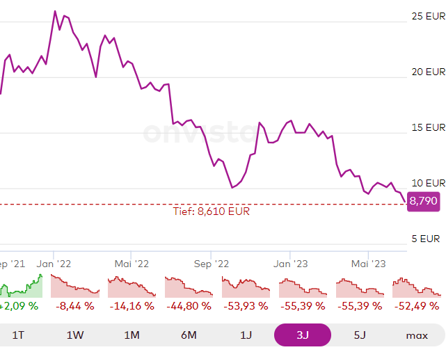 IONOS Group SE 1378903