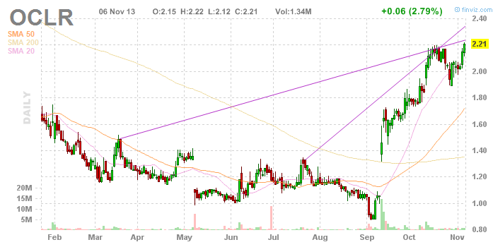 Wesleys Flugschule - US Auslese 661764