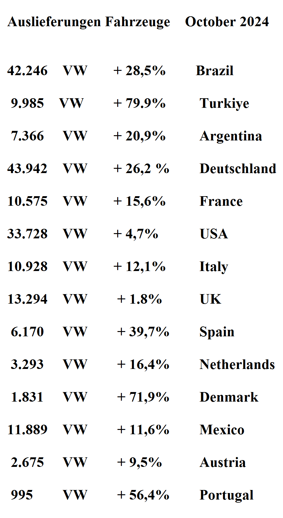 Daimler und andere Aktien und Finanz-Produkte 1458396