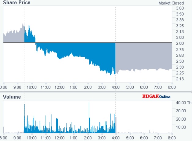 HSGX 1,00$ (-64%) 1137014