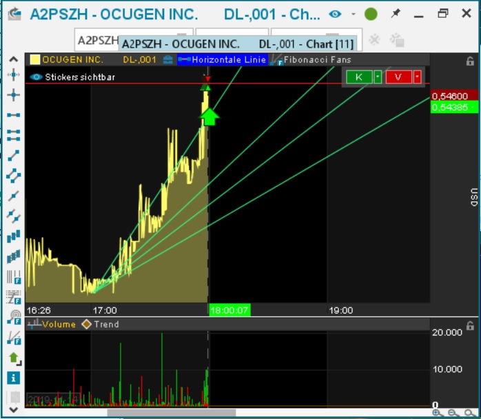 Ocugen (Histogenix) -30% nach 1:60 Split 1144355