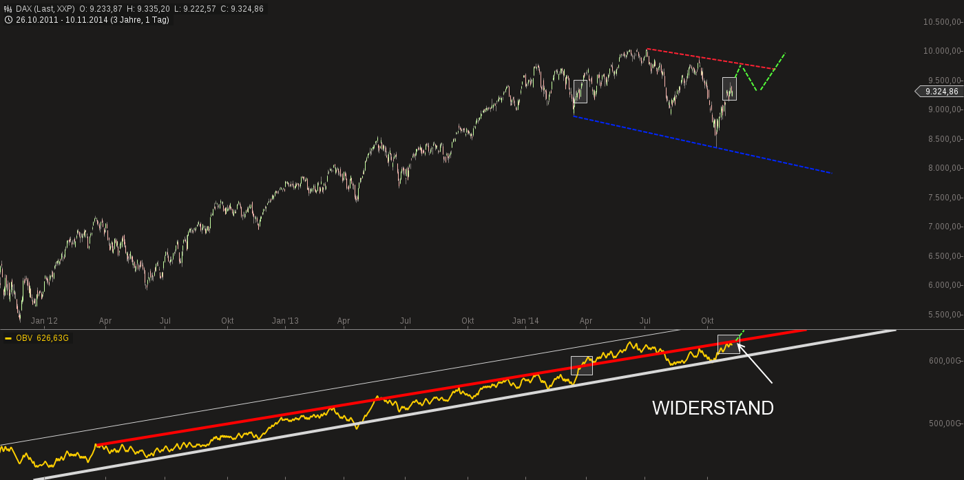 QuoVadisDax - das Original - Nachfolgethread 772110
