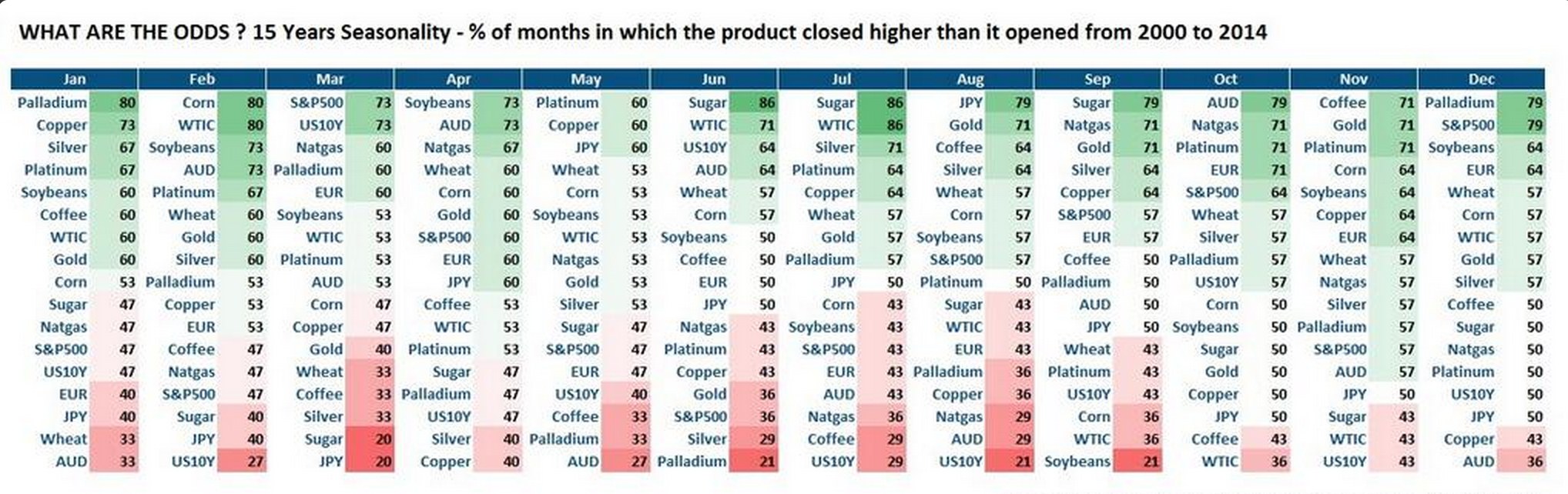 2014 QV DAX-DJ-GOLD-EURUSD-JPY 727446