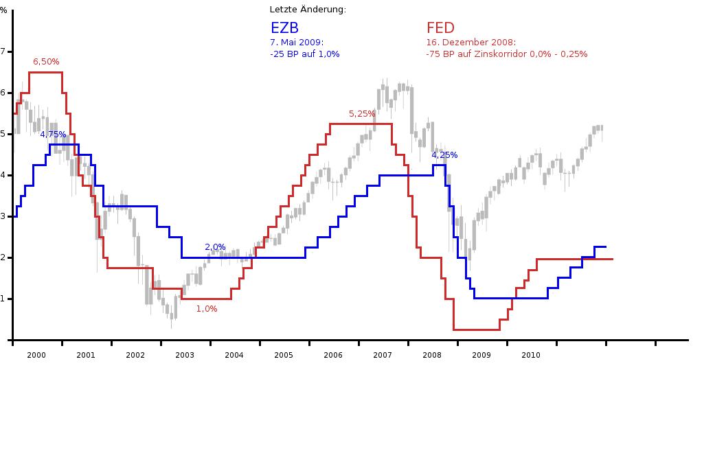 Der Antizykliker-Thread 285493