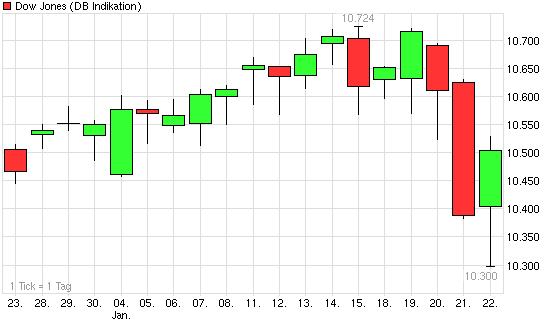 Der Antizykliker-Thread 293930