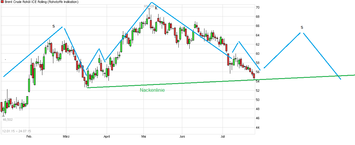 Brent Crude Rohöl ICE Rolling 844076