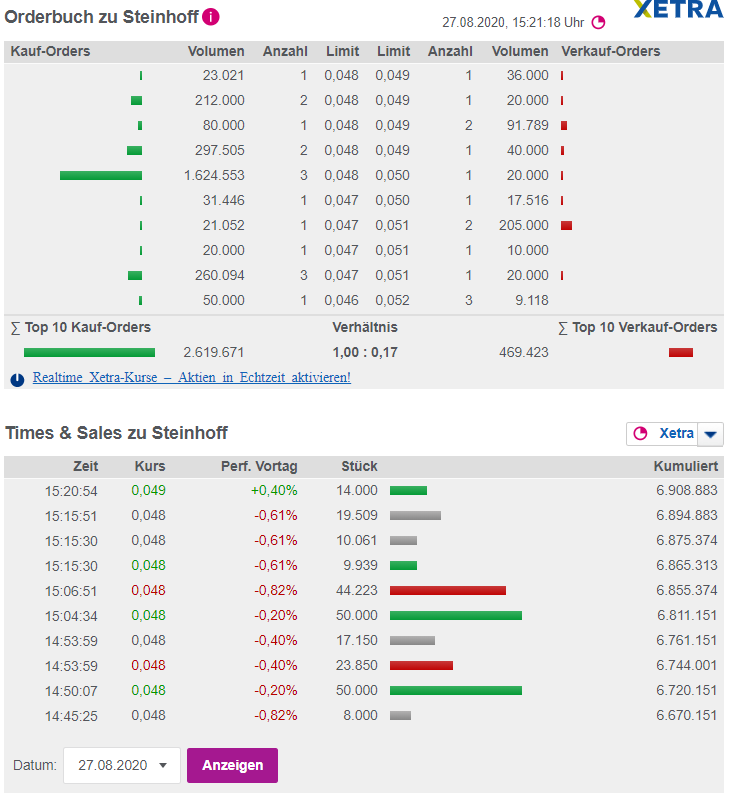 Steinhoff International Holdings N.V. 1198237