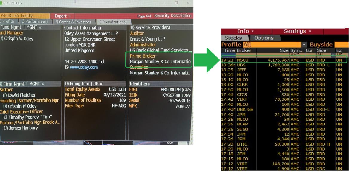 AMC Entertainment Holdings 2.0 - Todamoon?!? 1268391