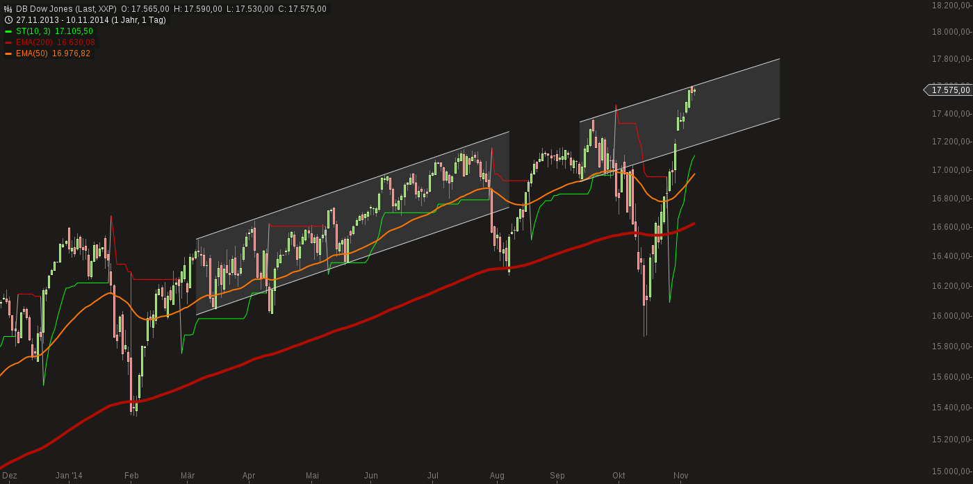 QuoVadisDax - das Original - Nachfolgethread 772114