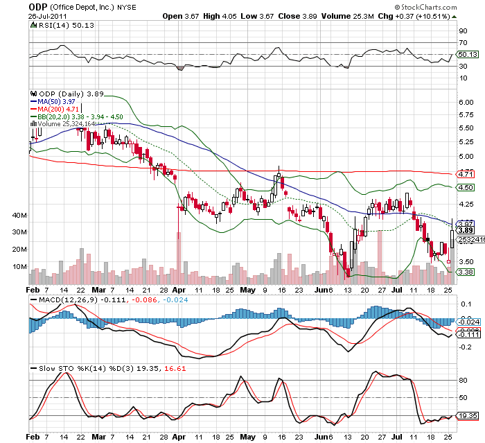 Wesleys Flugschule - US Auslese 424480
