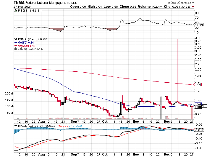 Potential ohne ENDE? 1290701