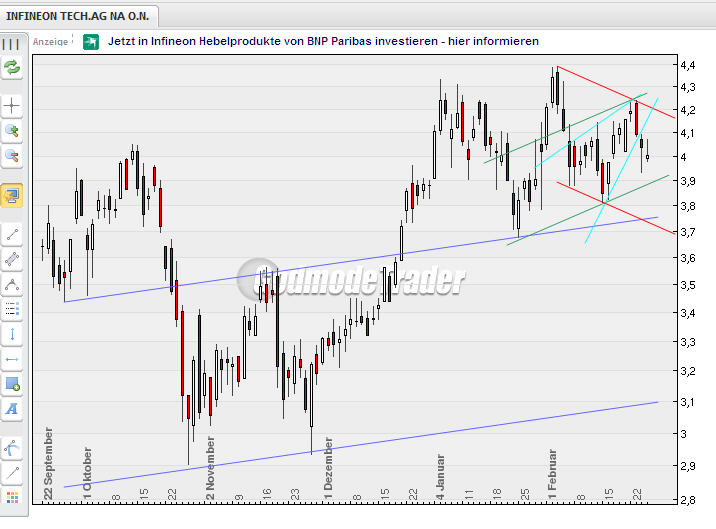 Infineon (moderiert) 302227