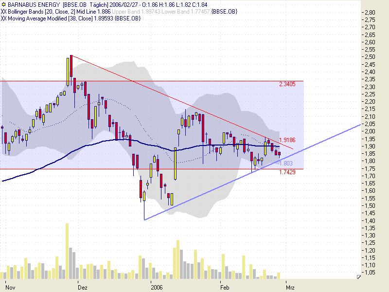 Barnabus vor Kursexplosion? 31250