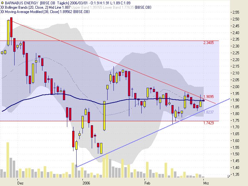 Barnabus vor Kursexplosion? 31514
