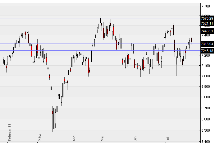 Quo Vadis Dax 2011 - All Time High? 424306
