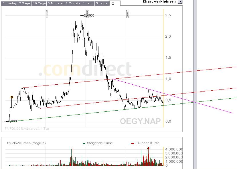 Open Energy - Solar made in Kalifornien 135255