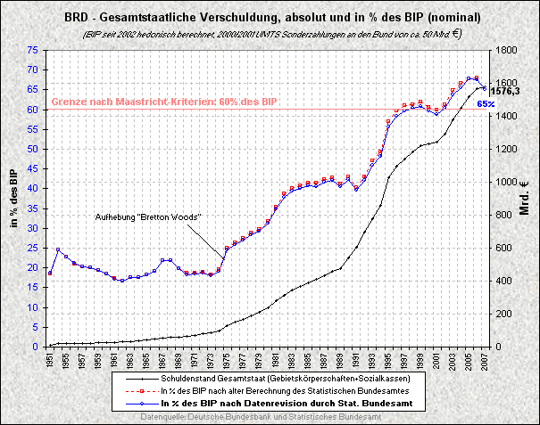 Wenn das Gold redet, dann schweigt die Welt! 257476