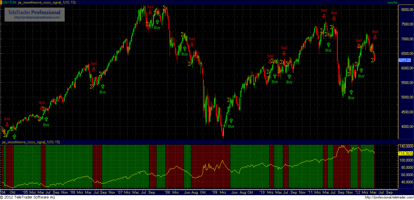 Quo Vadis Dax 2012 - Krise ohne Ende? 509507