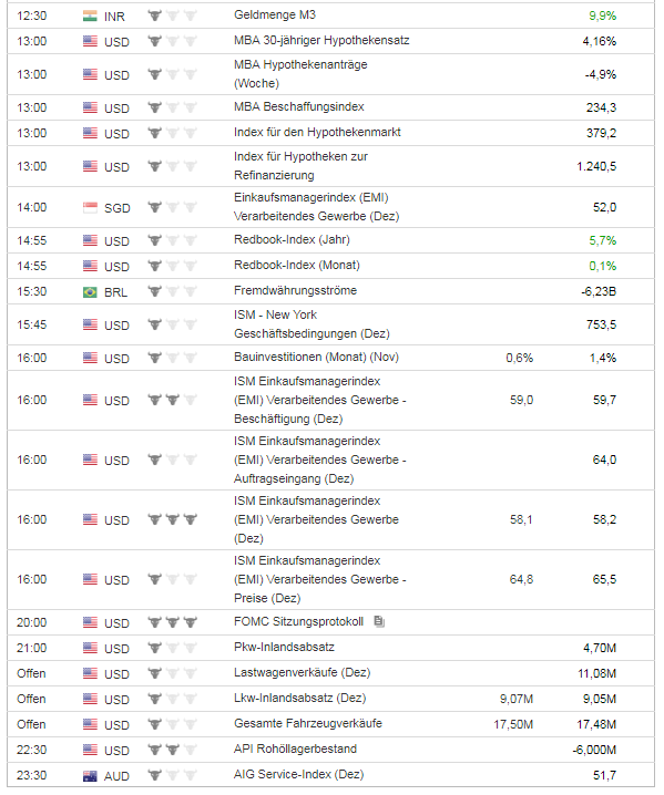Der EUR/USD 2,0 Thread 1032652