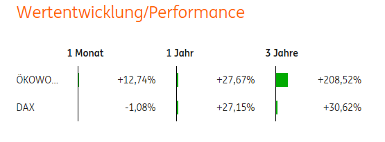 Ökoworld (ehem. Versiko) mit attraktiver Dividende 1001228