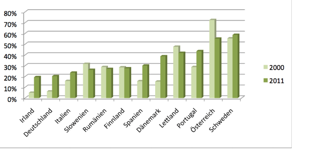 ** News zu Nordex ** (SPAM-FREE) 678108
