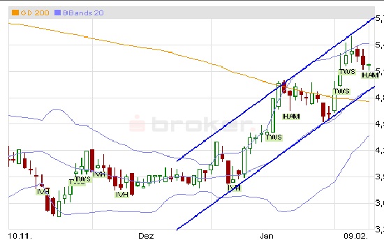 Norde Pro und Kontra 483858