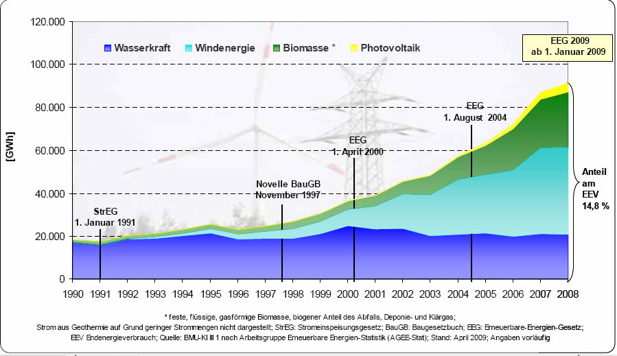 Windmaster Nordex 412588