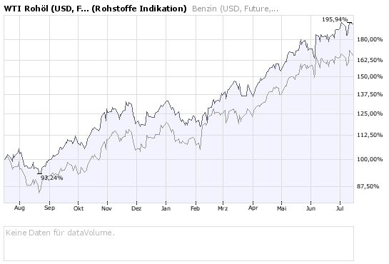 BP on the long run 850517 174788