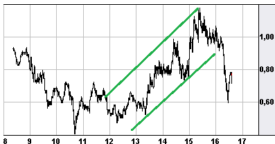 Wesleys Flugschule - US Auslese 671262