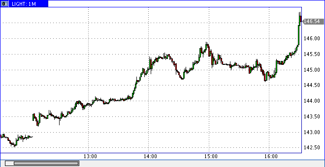 Das Bärengebrüll wird schon wieder lauter, 174348