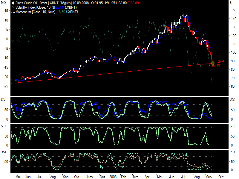 Die Bullen scharren gar nicht mit den Hufen, 186744