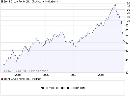 + + Wir haben ÖL Peak + + 197095