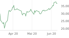 JETZT aber (Royal Dutch) S(c)H(n)ELL. 1183891