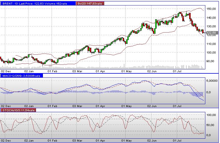 Der große CRASH am Öl-Terminmarkt 177312