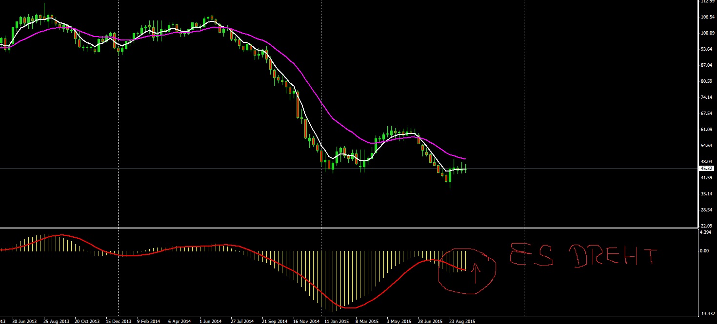2015 QV DAX-DJ-GOLD-EURUSD-JPY 860657