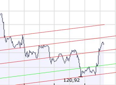 + + Wir haben ÖL Peak + + 177569