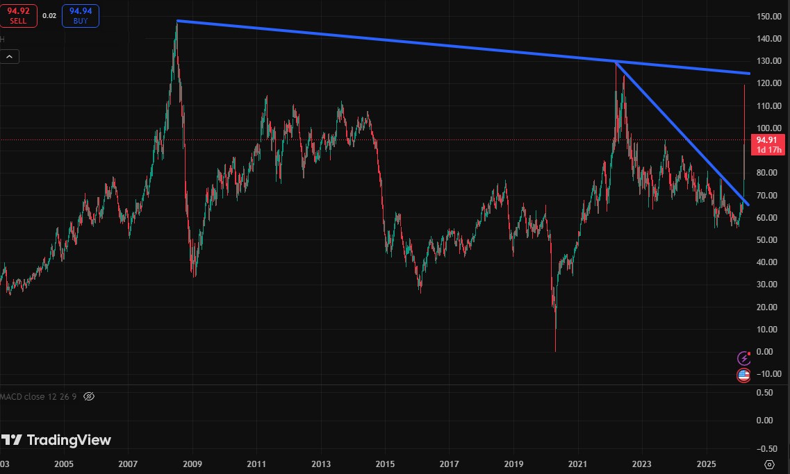 Charttechnik jeder darf mitmachen. DAX, DOW usw. 1512621