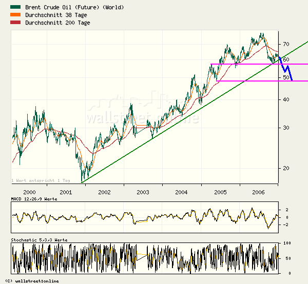 ▶ TTT-Team: Donnerstag, 04.01.2007 75251