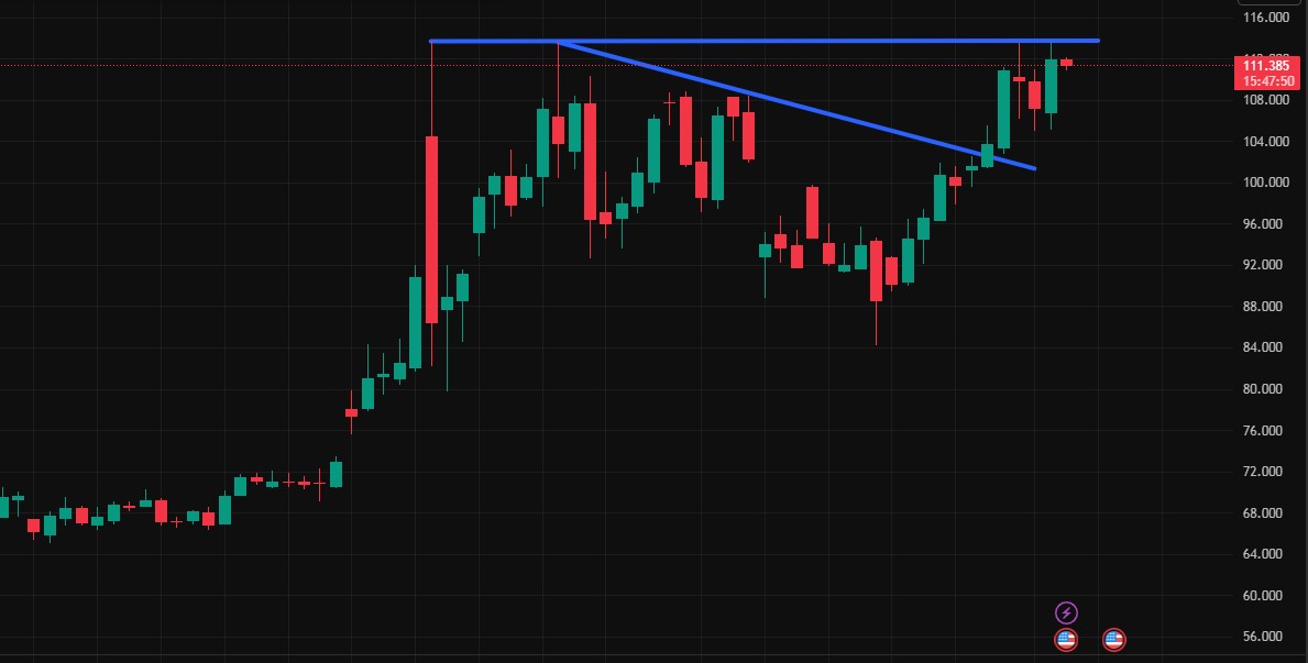 Charttechnik jeder darf mitmachen. DAX, DOW usw. 1516998